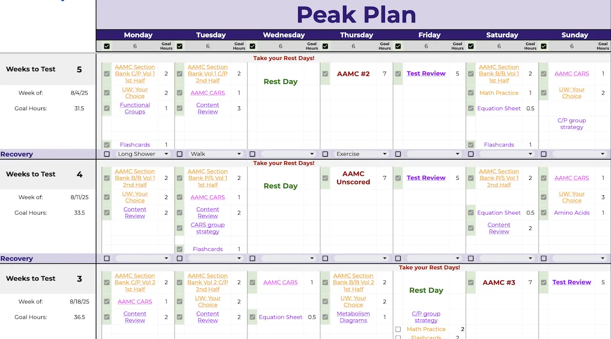 Peak performance study plan