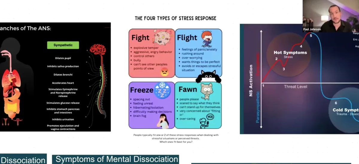 Stress awareness and management techniques