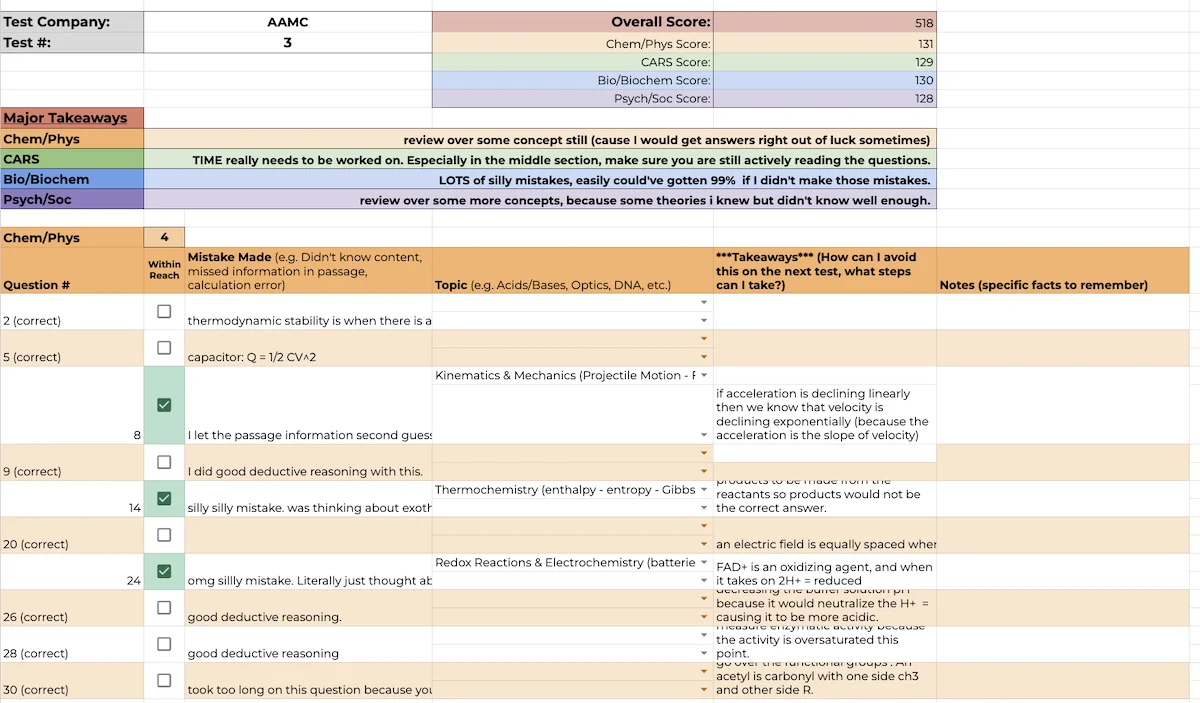Test review detailed analysis