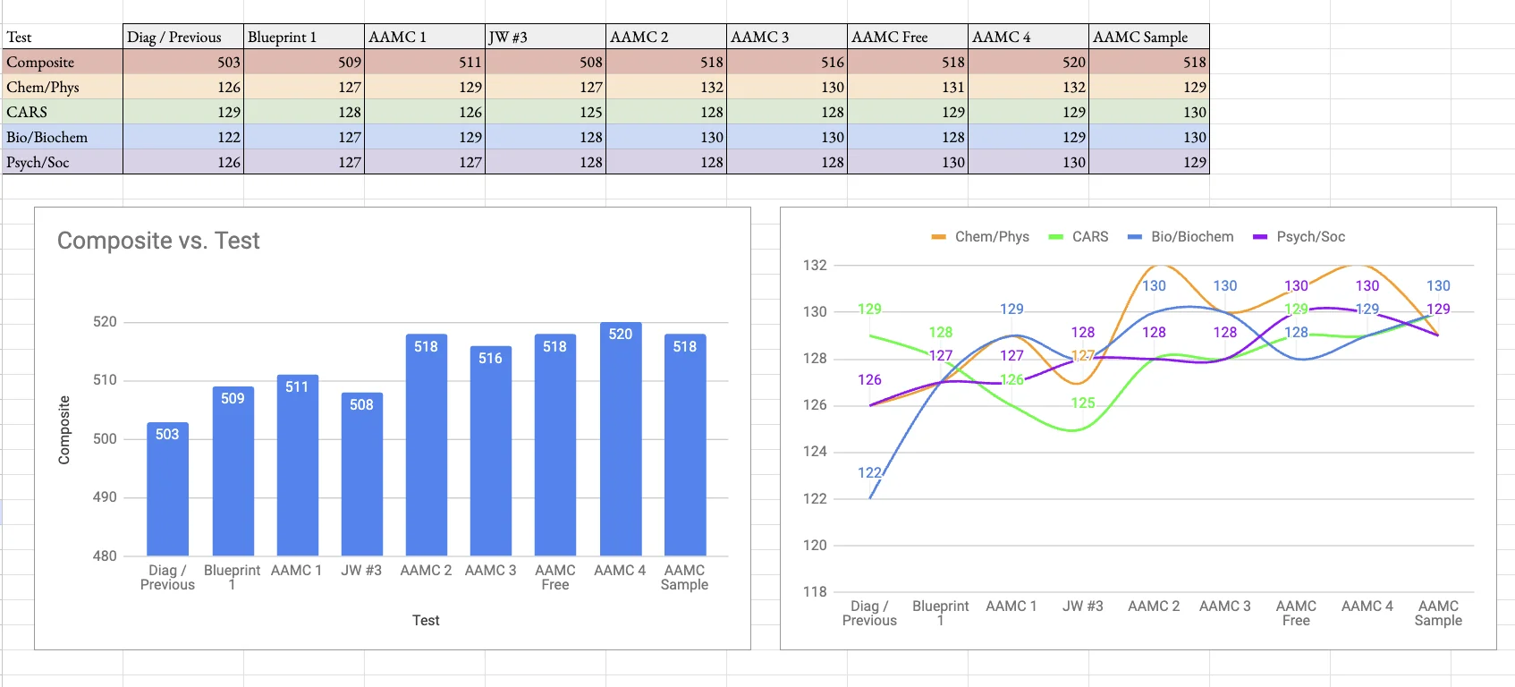 Test review overview
